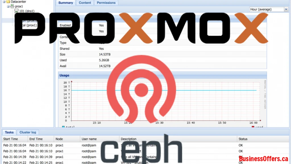 Proxmox Cluster Setup and Configuration in Winnipeg, Canada