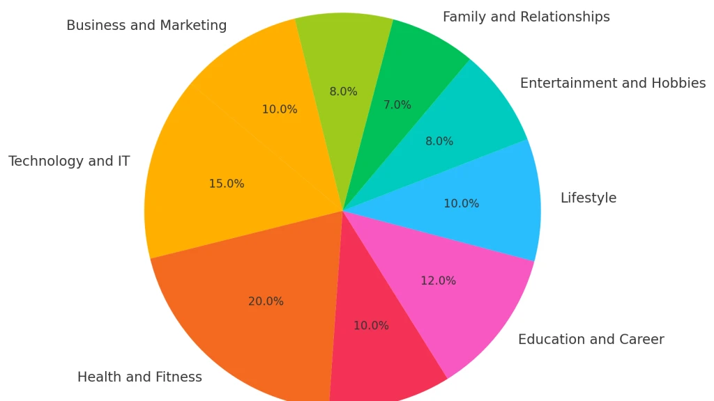 How to Earn from Your Audience and Start a Successful Startup in 2024