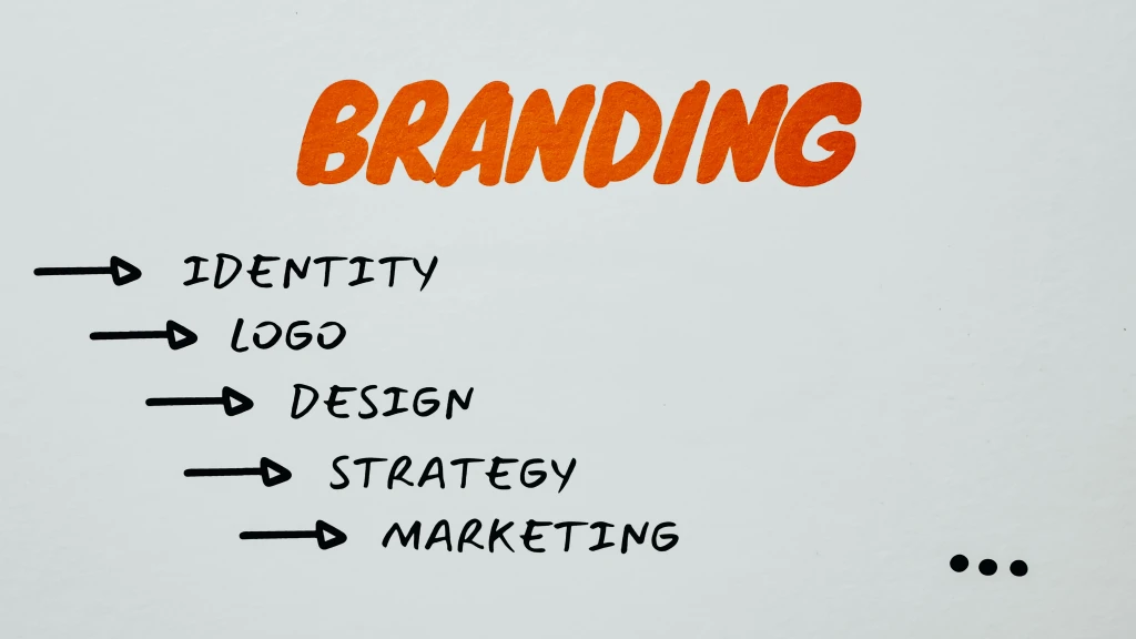 The Impact of Branding on Successful Sales